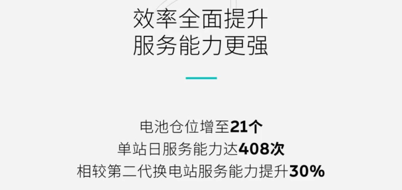 换电时间缩短20% 蔚来第三代换电站明年3月部署