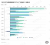 人民需要柳州“再造”一个五菱