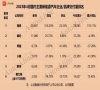 美国造车新势力日子也挺难过！卖一辆“亏”387万元，屡遭马斯克嘲讽